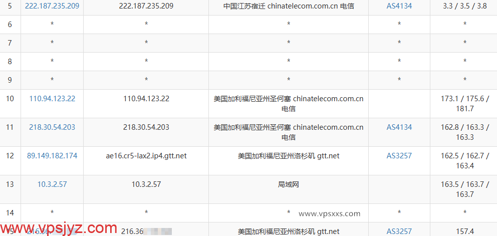WePC美国洛杉矶GTT-NTT家宽直播VPS电信去程路由