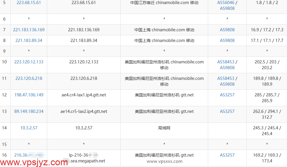 WePC美国洛杉矶GTT-NTT家宽直播VPS移动去程路由