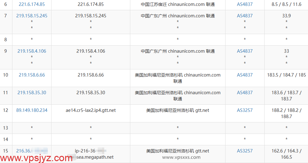 WePC美国洛杉矶GTT-NTT家宽直播VPS联通去程路由