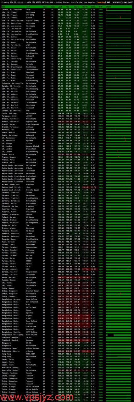 ZgoCloud美国三网精品VPS ping.pe丢包测试