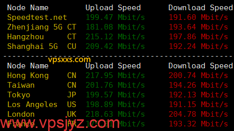 ZgoCloud美国三网精品VPS到国内外上传下载速度测试