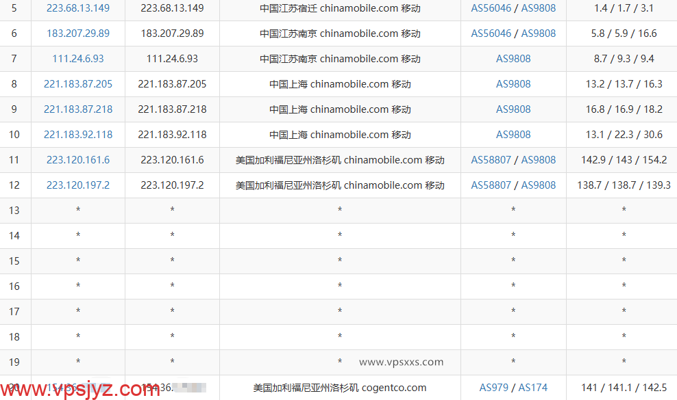 ZgoCloud美国三网精品VPS移动去程路由