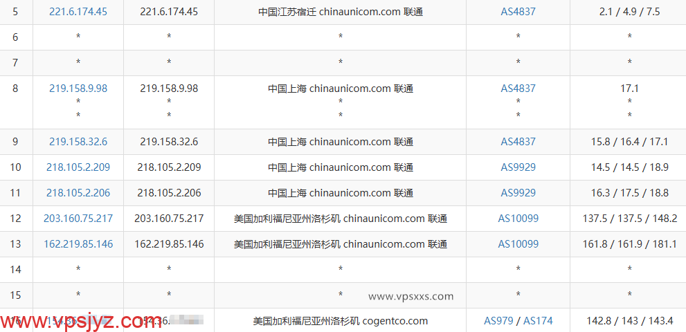 ZgoCloud美国三网精品VPS联通去程路由