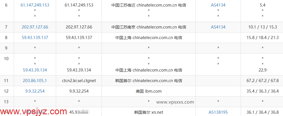 vmiss韩国首尔三网优化VPS电信去程路由