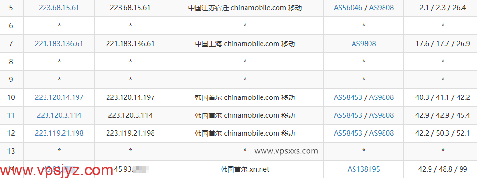 vmiss韩国首尔三网优化VPS移动去程路由