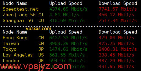 vmiss香港国际线路VPS到国内外上传下载速度测试