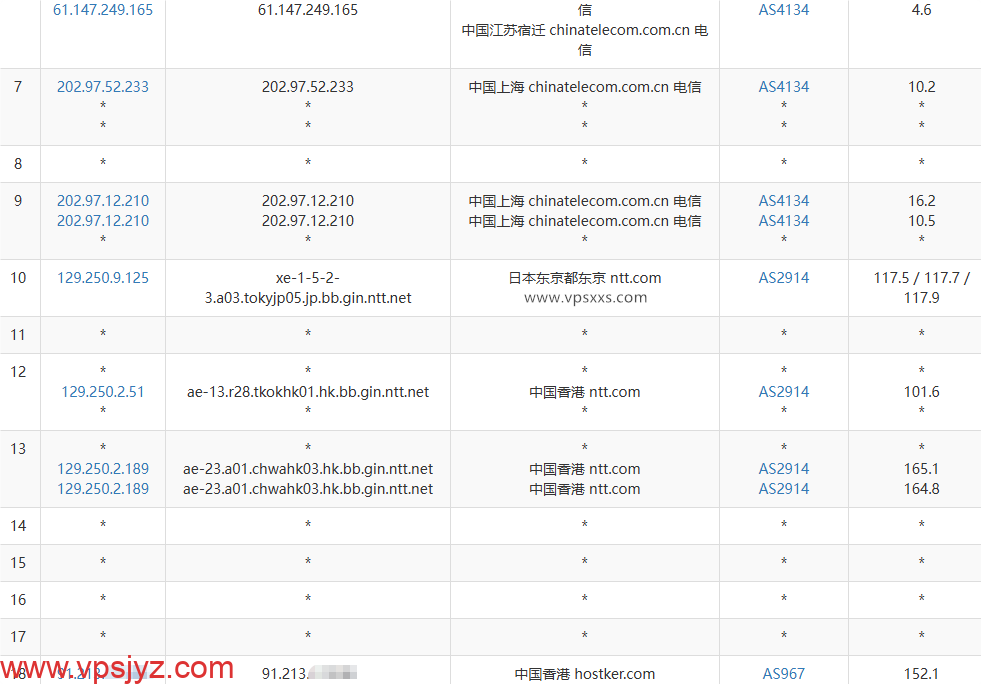 vmiss香港国际线路VPS电信去程路由