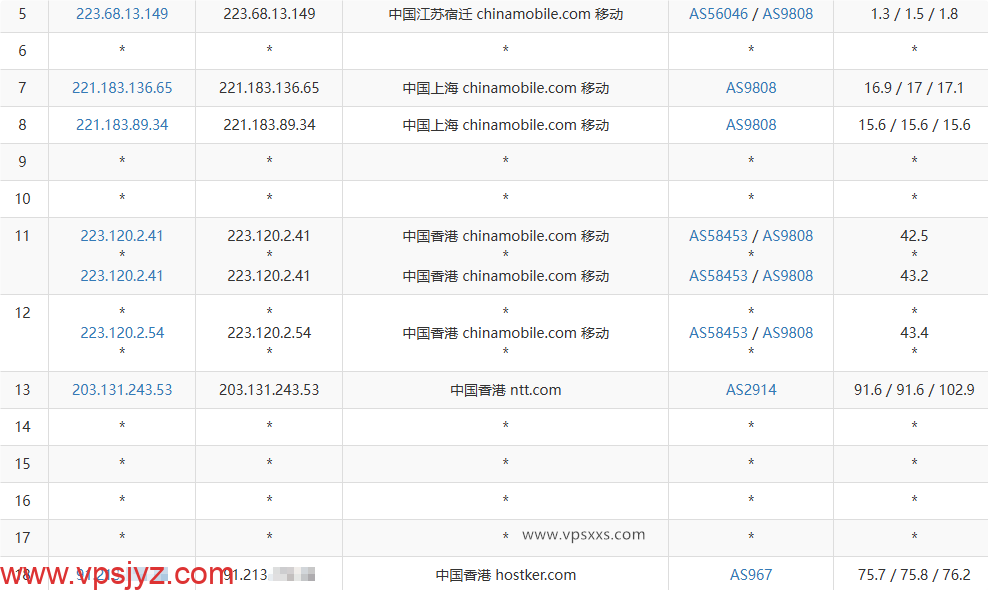 vmiss香港国际线路VPS移动去程路由