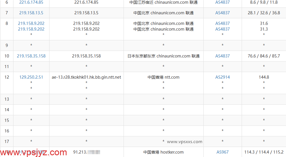 vmiss香港国际线路VPS联通去程路由