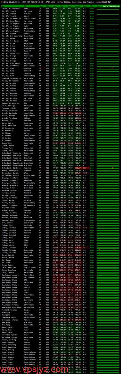 vmrack美国原生云服务器ping.pe丢包测试