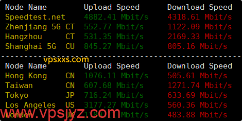 vmrack美国原生云服务器到国内外上传下载速度测试