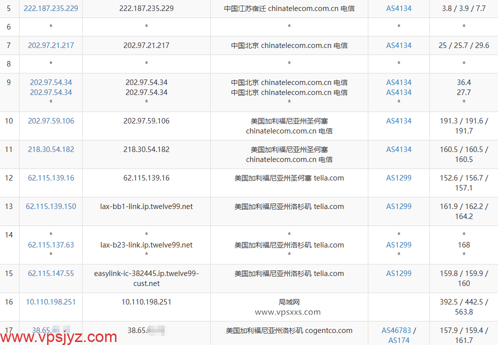 vmrack美国原生云服务器电信去程路由