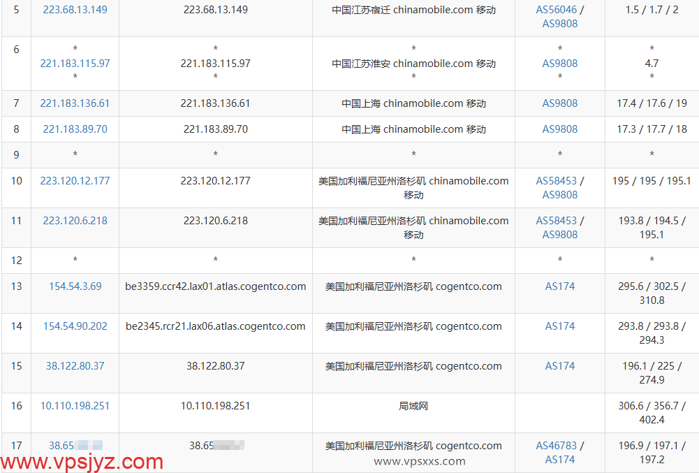 vmrack美国原生云服务器移动去程路由