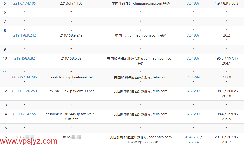 vmrack美国原生云服务器联通去程路由