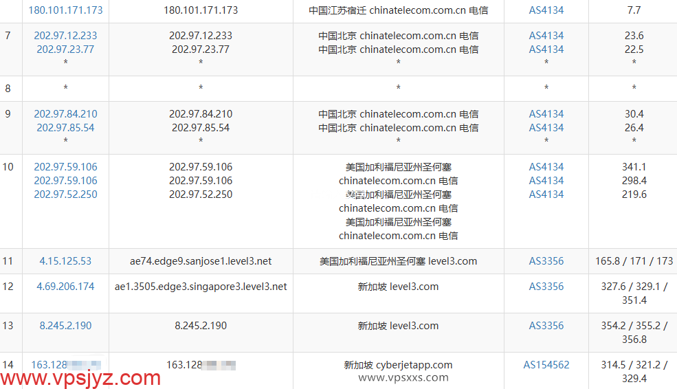 丽萨主机新加坡VPS电信去程路由