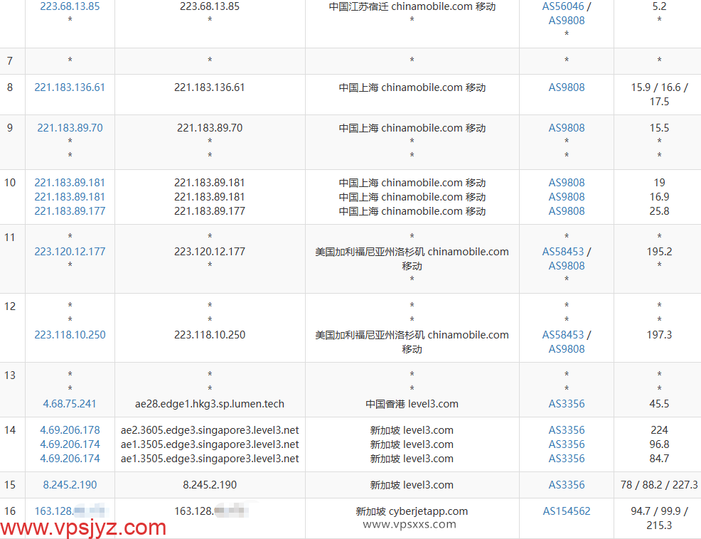 丽萨主机新加坡VPS移动去程路由