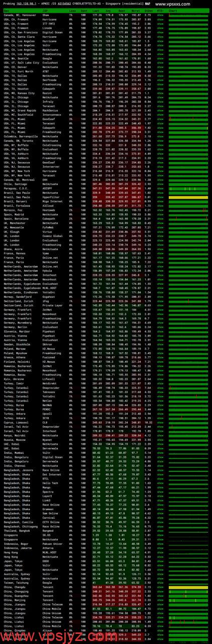 丽萨主机新加坡VPS网关ping.me丢包测试