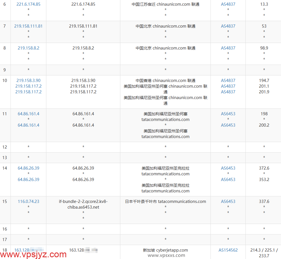 丽萨主机新加坡VPS联通去程路由
