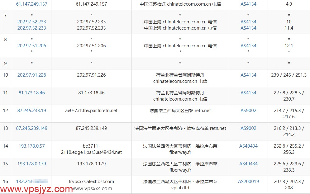 AlexHost法国VPS电信去程路由