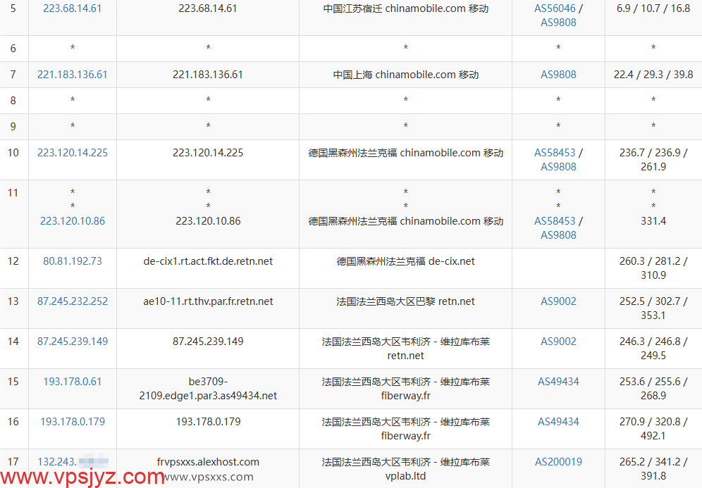 AlexHost法国VPS移动去程路由