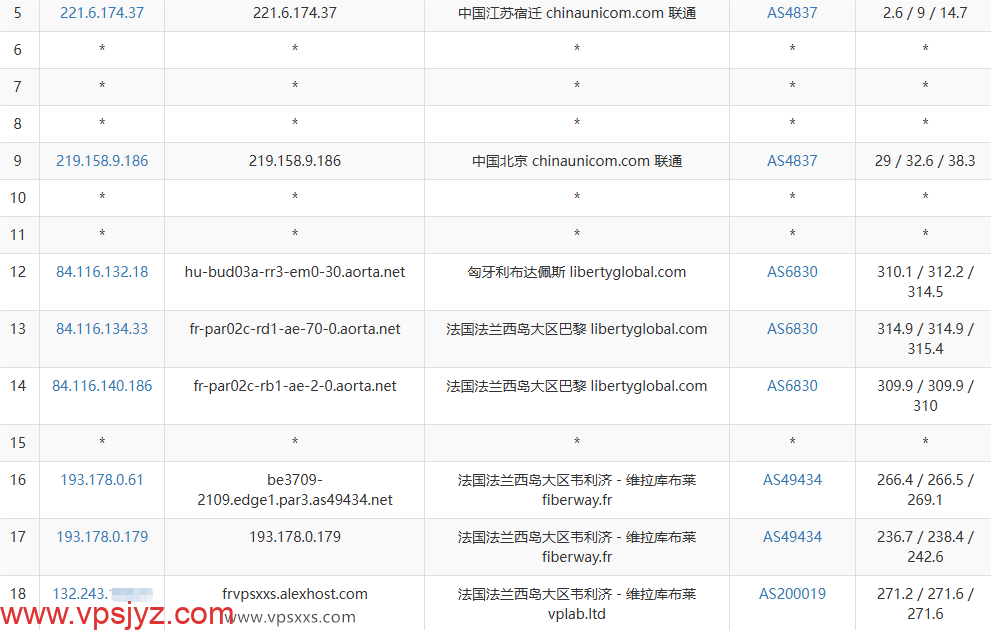 AlexHost法国VPS联通去程路由