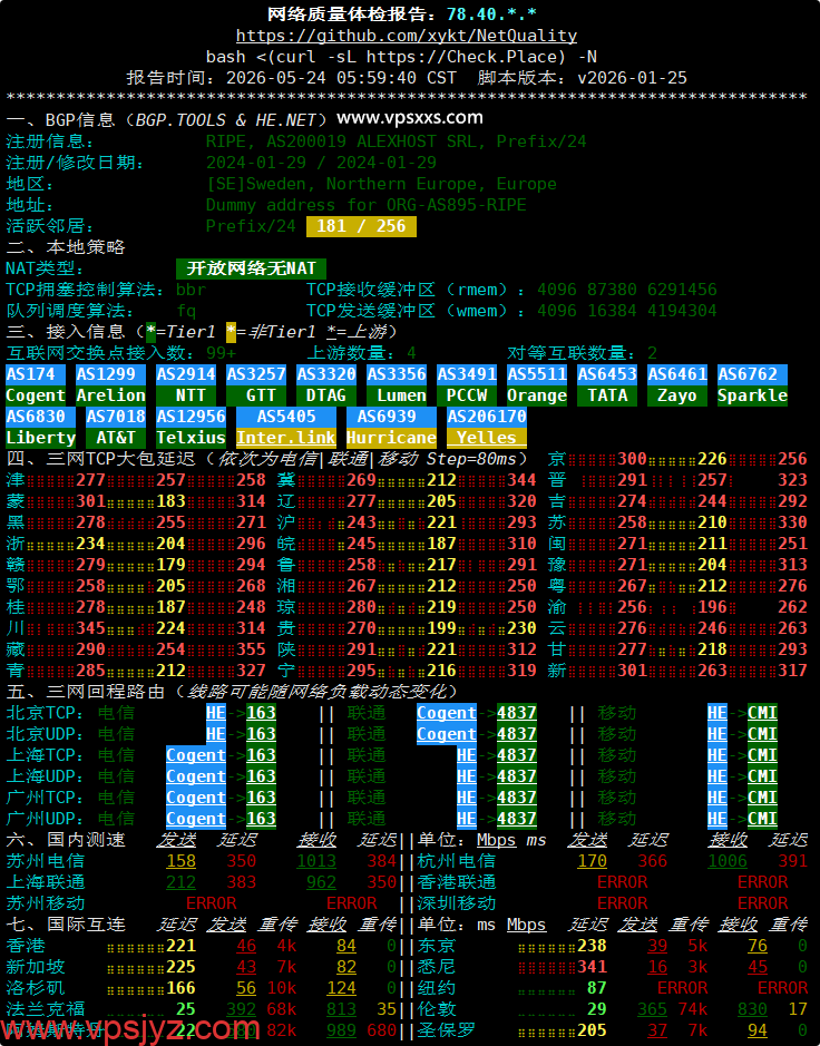 AlexHost瑞典VPS网络质量体检报告