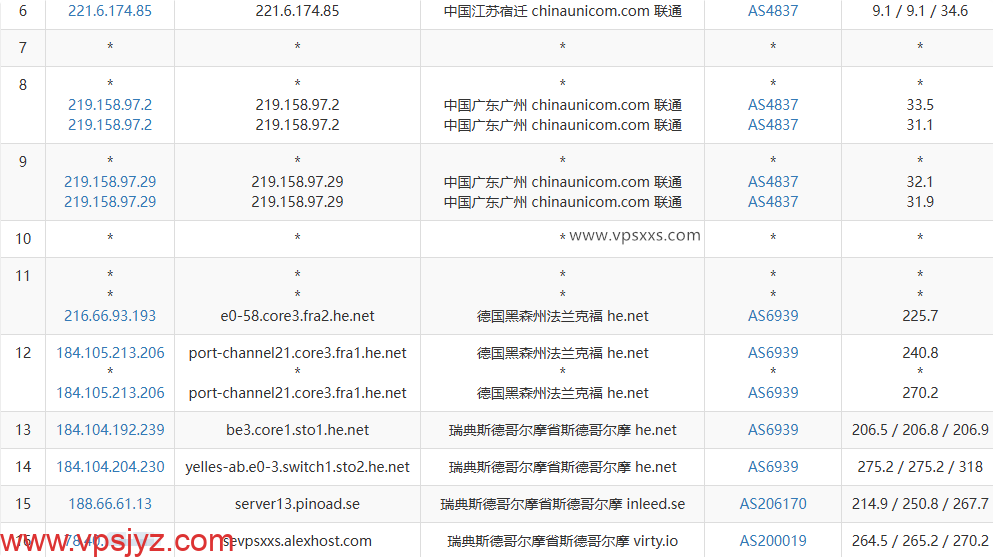AlexHost瑞典VPS联通去程路由
