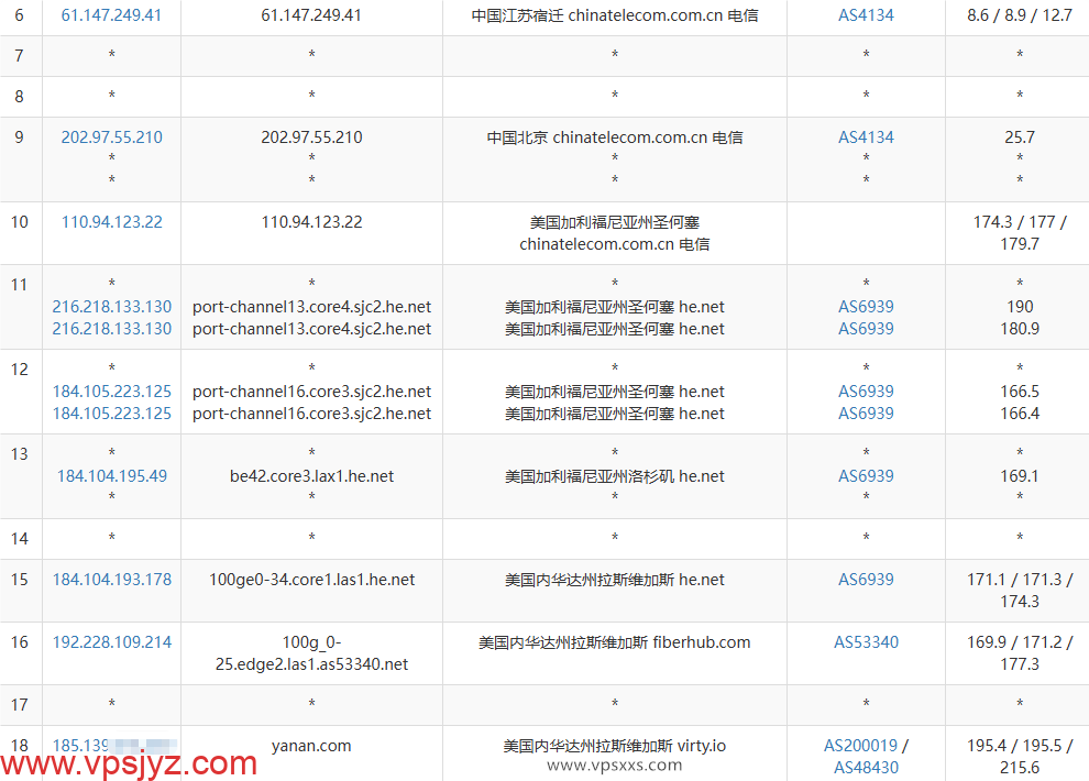 AlexHost美国拉斯维加斯VPS电信去程路由