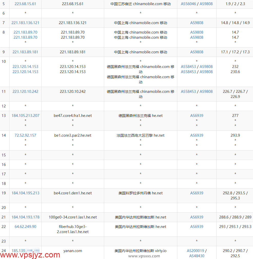 AlexHost美国拉斯维加斯VPS移动去程路由