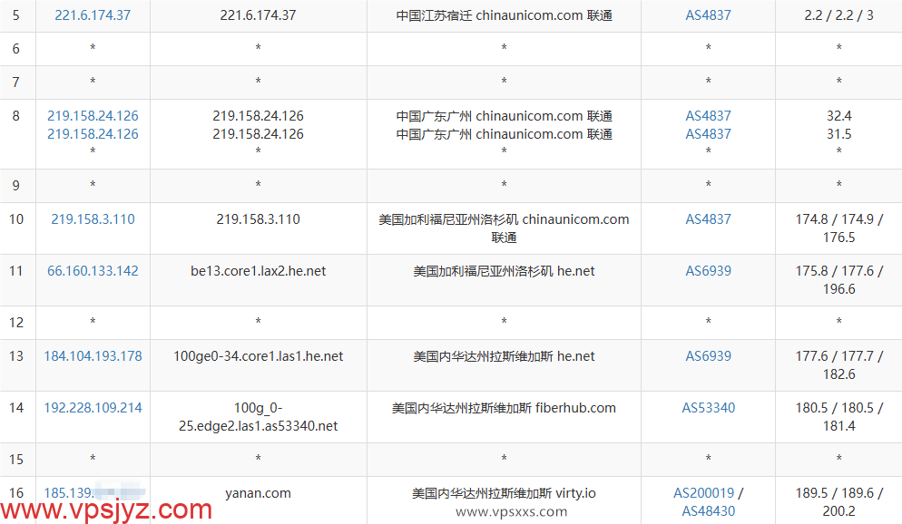 AlexHost美国拉斯维加斯VPS联通去程路由