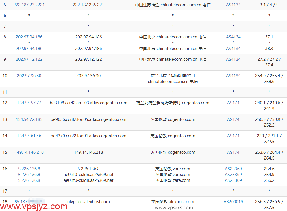 AlexHost英国VPS电信去程路由