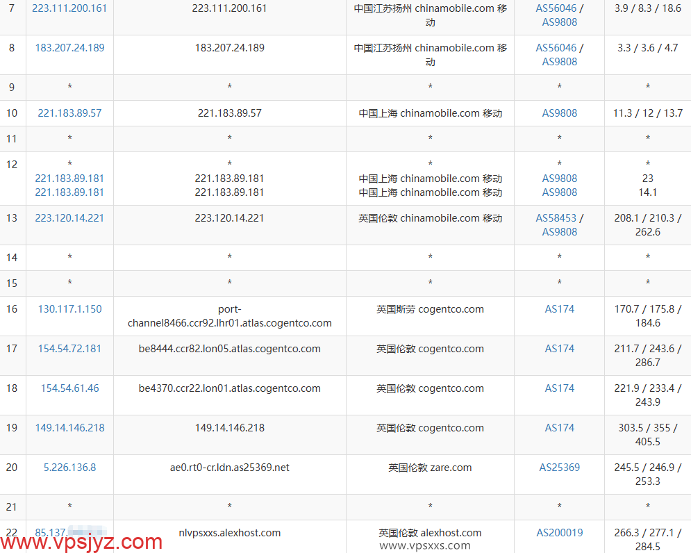 AlexHost英国VPS移动去程路由