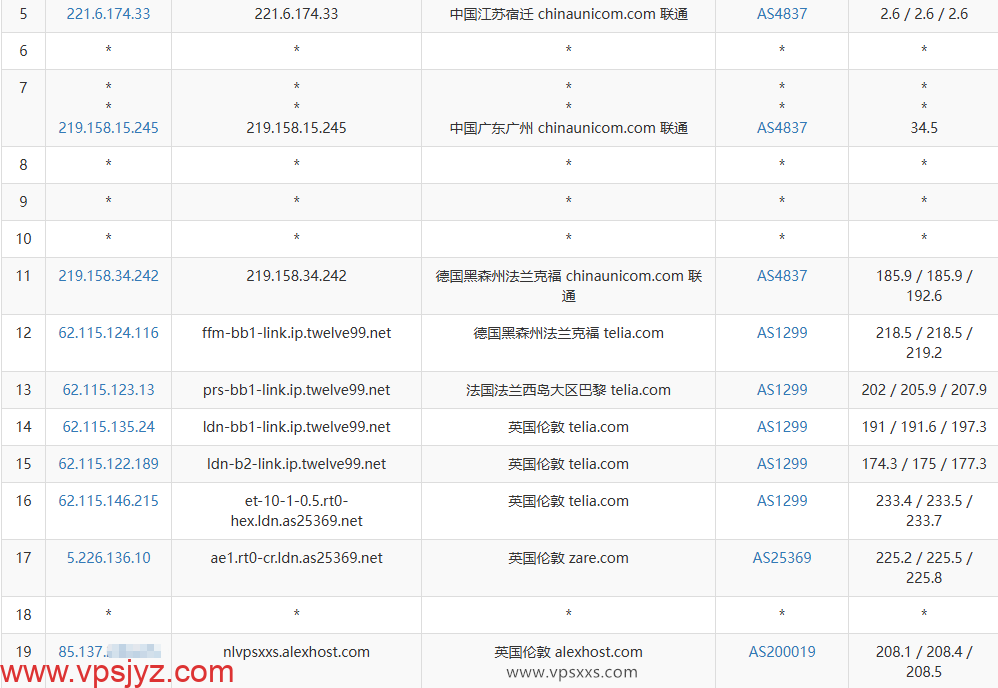 AlexHost英国VPS联通去程路由