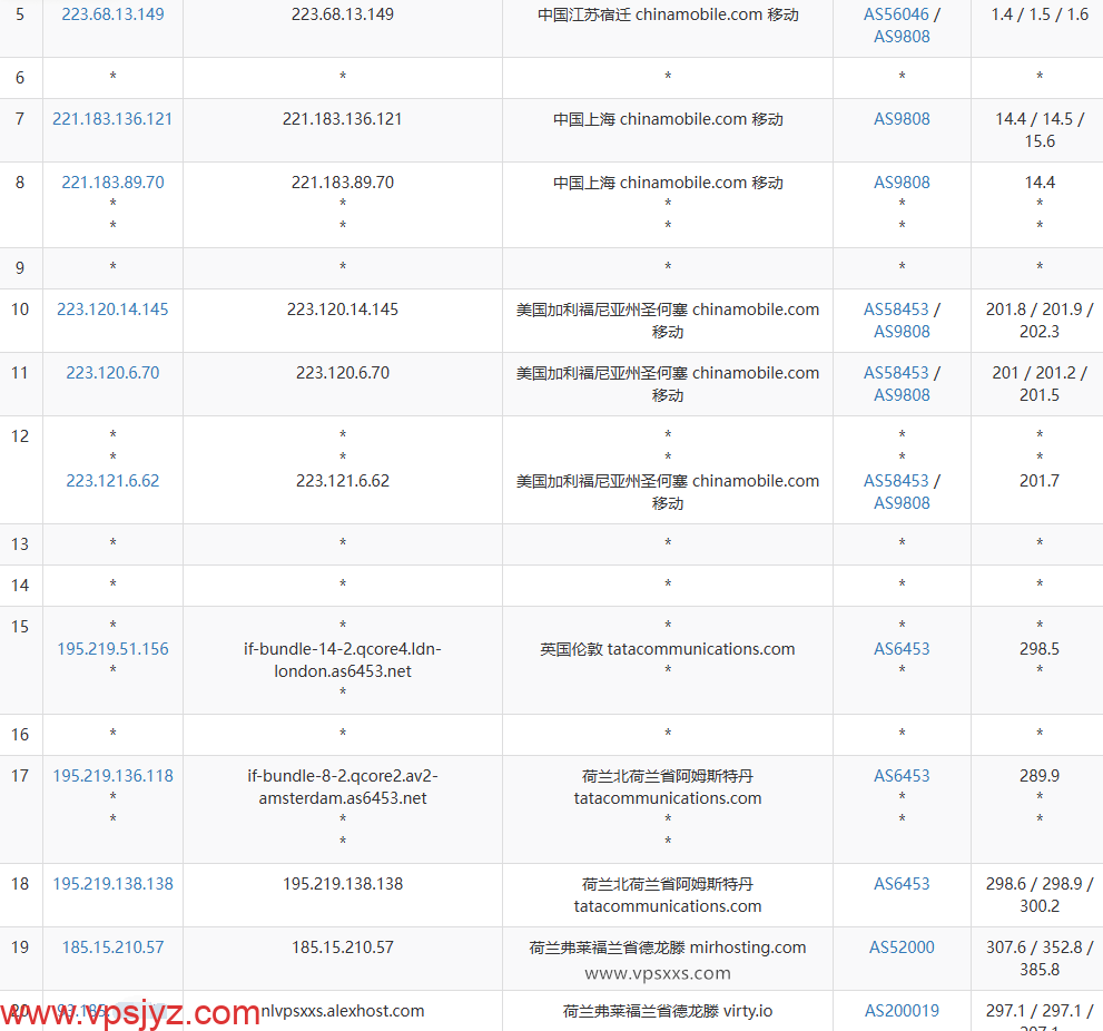 AlexHost荷兰VPS移动去程路由