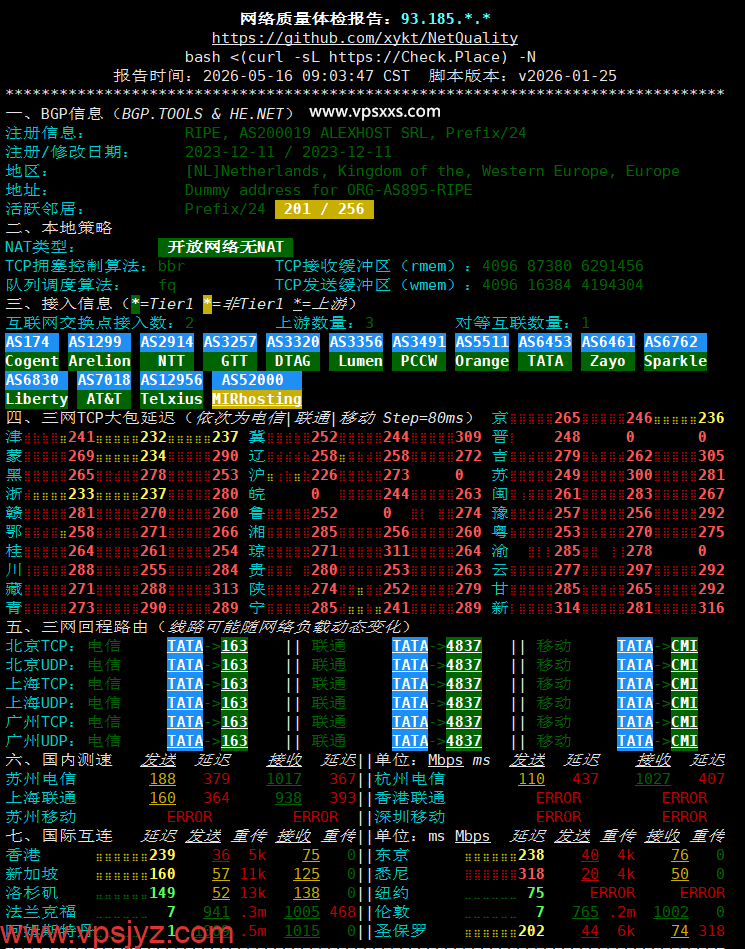 AlexHost荷兰VPS网络质量体检报告