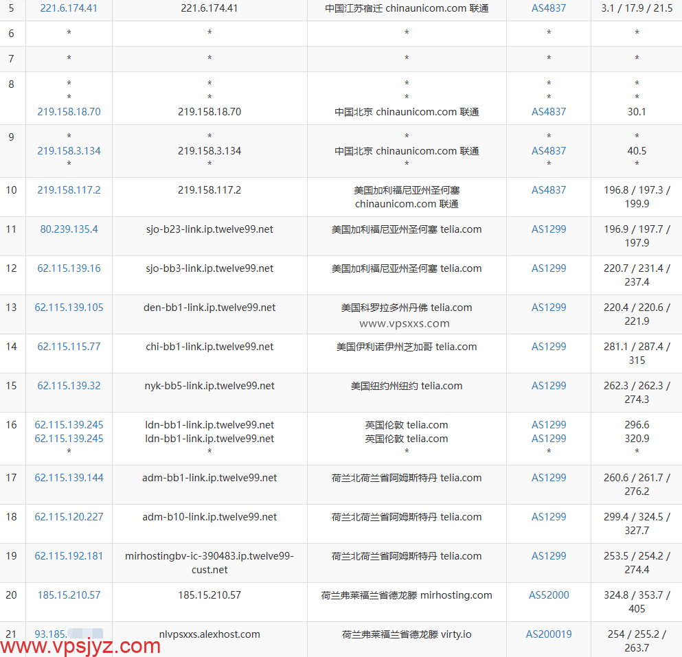AlexHost荷兰VPS联通去程路由