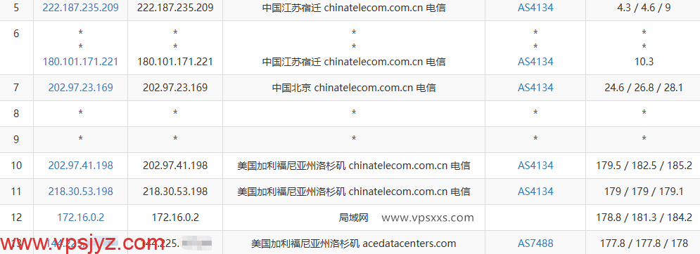 DediOne美国洛杉矶优化VPS电信去程路由