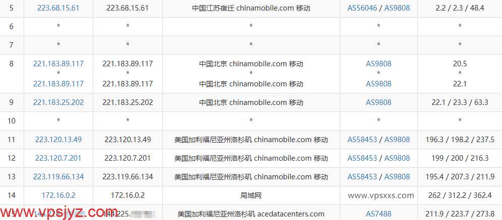 DediOne美国洛杉矶优化VPS移动去程路由