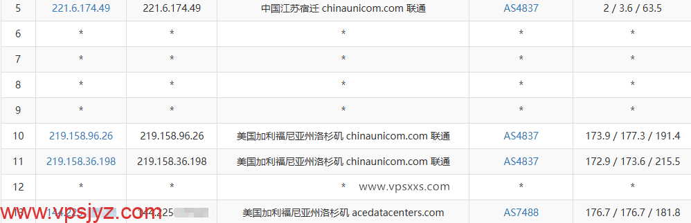 DediOne美国洛杉矶优化VPS联通去程路由