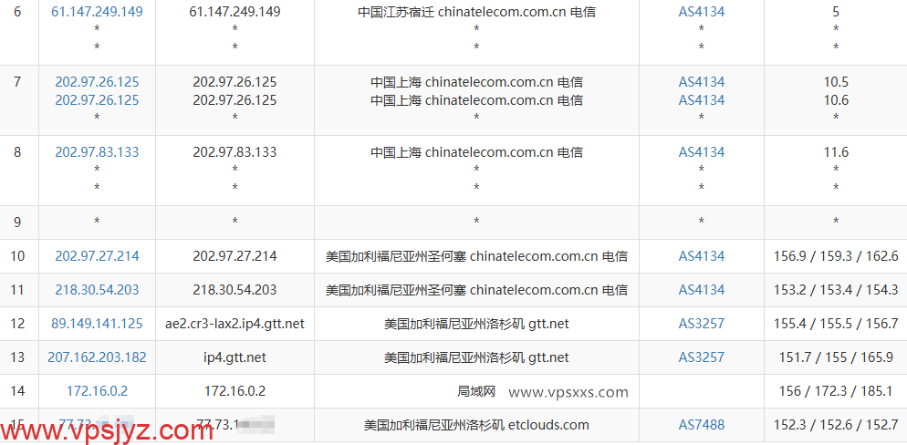 DediOne美国洛杉矶国际线路VPS电信去程路由