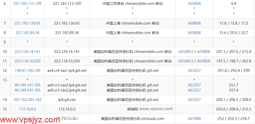 DediOne美国洛杉矶国际线路VPS移动去程路由