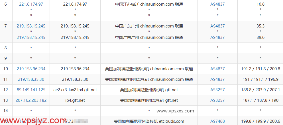 DediOne美国洛杉矶国际线路VPS联通去程路由