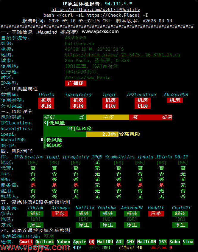 Friendhosting巴西VPS IP质量体检报告