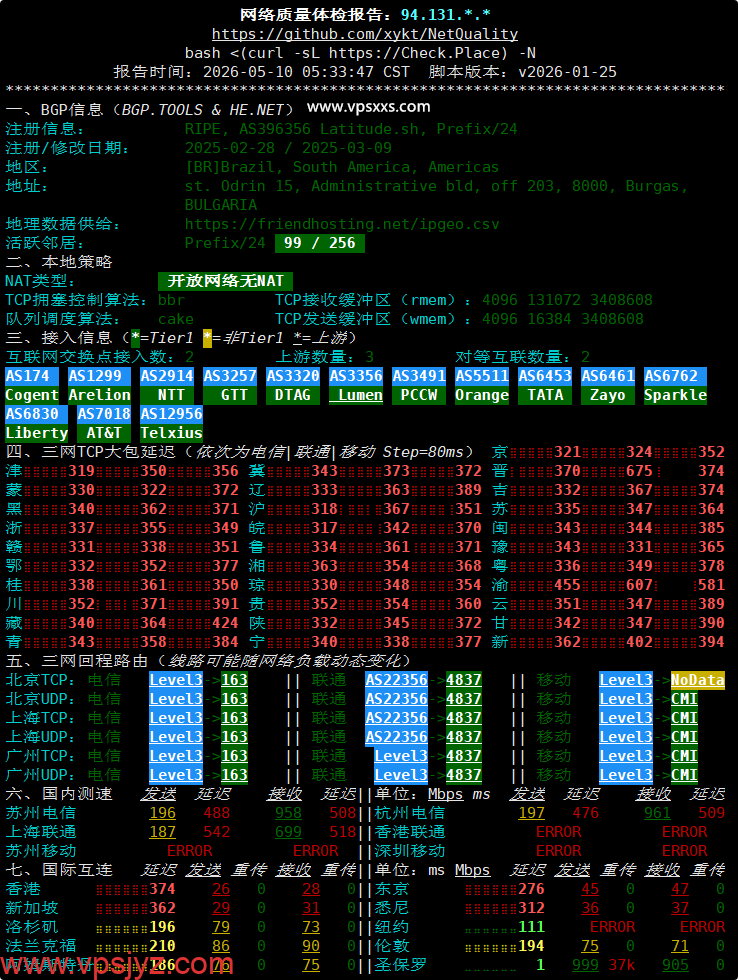 Friendhosting巴西VPS网络质量体检报告