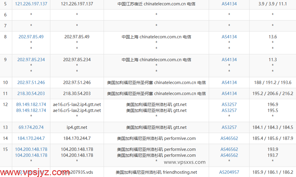 Friendhosting美国洛杉矶VPS电信去程路由