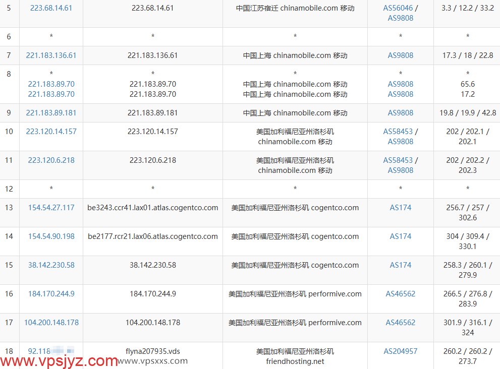 Friendhosting美国洛杉矶VPS移动去程路由