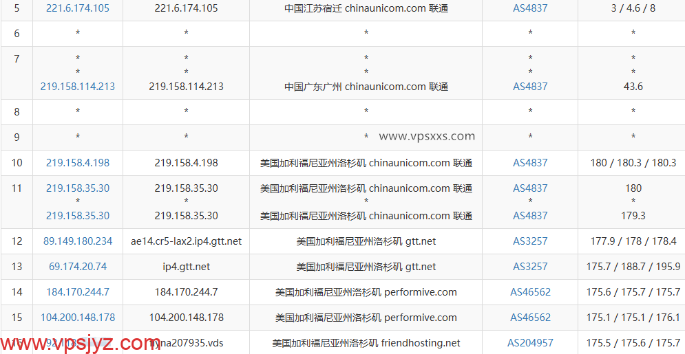 Friendhosting美国洛杉矶VPS联通去程路由