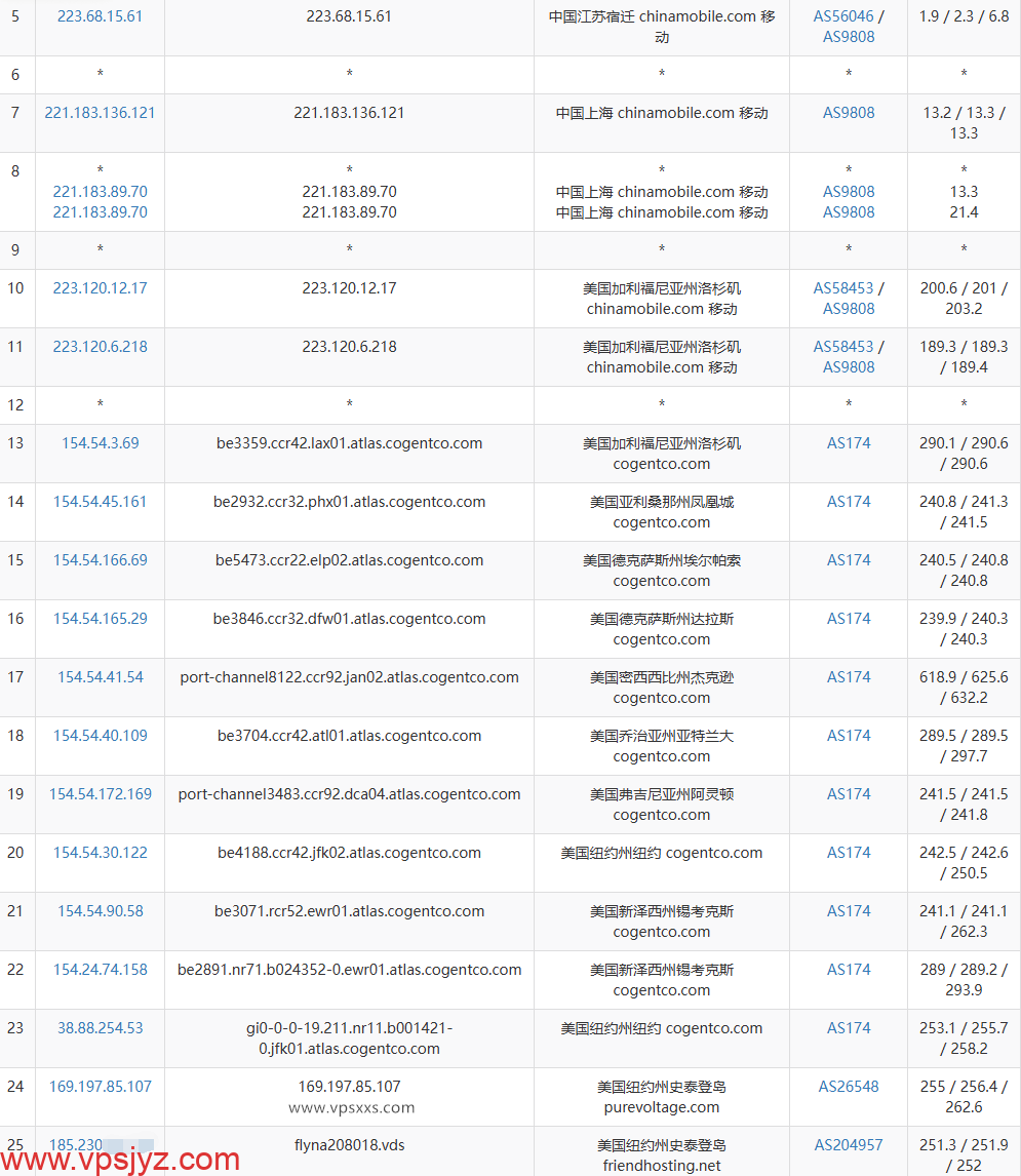 Friendhosting美国纽约VPS移动去程路由