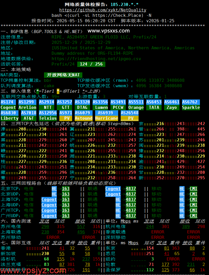 Friendhosting美国纽约VPS网络质量体检报告