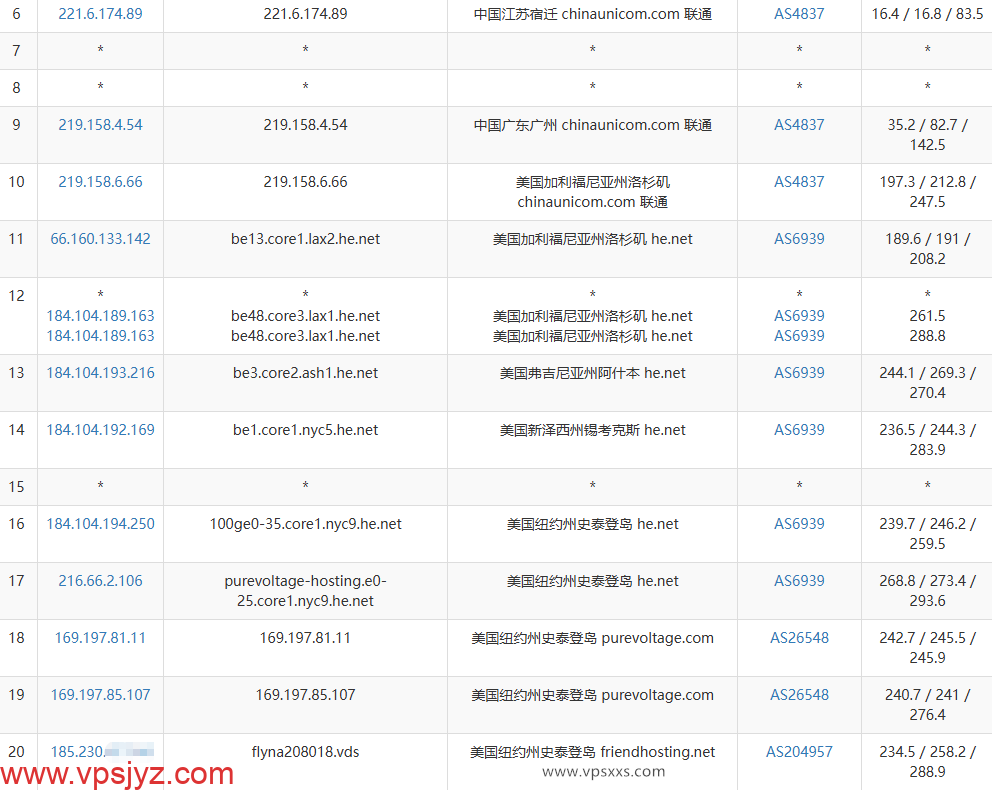Friendhosting美国纽约VPS联通去程路由
